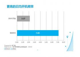 中国首份全样本智能电视用户研究出炉