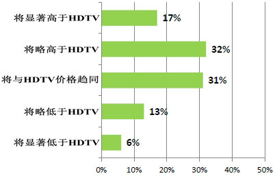 全文：国际通信卫星组织发布4K UHDTV全球发展报告