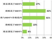 全文：国际通信卫星组织发布4K UHDTV全球发展报告