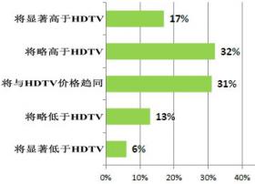 全文：国际通信卫星组织发布4K UHDTV全球发展报告