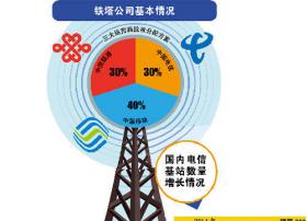 广东铁塔确定人员编制：700个岗位成铁塔最大省级公司