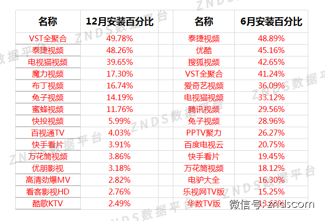 智能电视行业TV应用类排名报告20141211