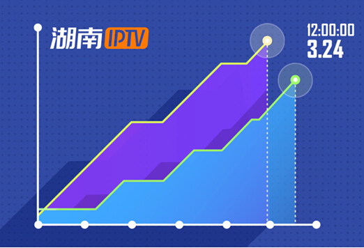 湖南IPTV酝酿技术创新大动作