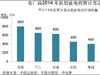 智能电视用户之争 海信何以跑赢小米乐视