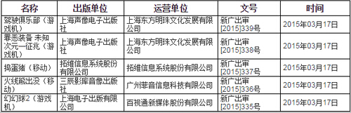 广电总局审批信息更新 PS4两款国行新游均已过审