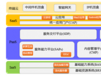 云计算的广电应用之路2015CCBN亮点抢先看