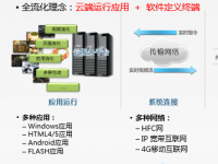 广电云平台首席专家视博云 助力广电业务云端漫步