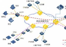 瑞斯康达多核心融合方案 助力广电构建综合业务承载网络