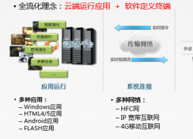 广电云平台首席专家视博云 助力广电业务云端漫步