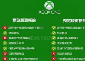 终于来了！国行微软Xbox One获解锁更新