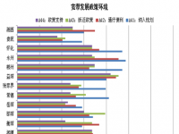 湖南发布首份省级宽带发展报告 普及水平不高成短板