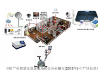 中国广电智慧化发展市场机会分析