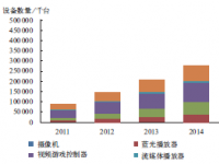 家庭互联网（3）：欧美运营商smart home现阶段特点