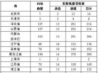 中央广播电视节目无线数字化覆盖工程频率规划解读