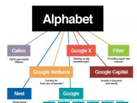 Alphabet与Google Fiber：光的时代在路上？