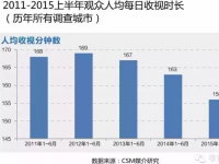 CSM权威发布2015半年电视收视报告