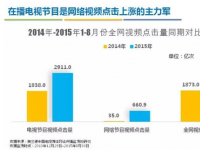 电视观众流失？不，他们是+互联网去啦