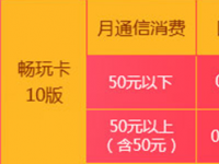 岂止于低：流量语音低至9分，蜗牛移动游戏特权上线