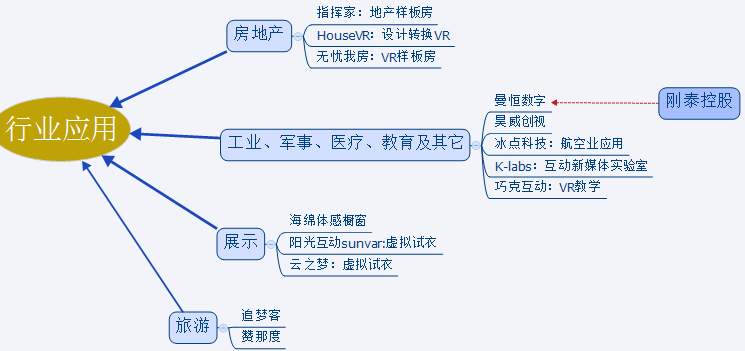 氪纪 2015 