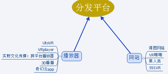 氪纪 2015 