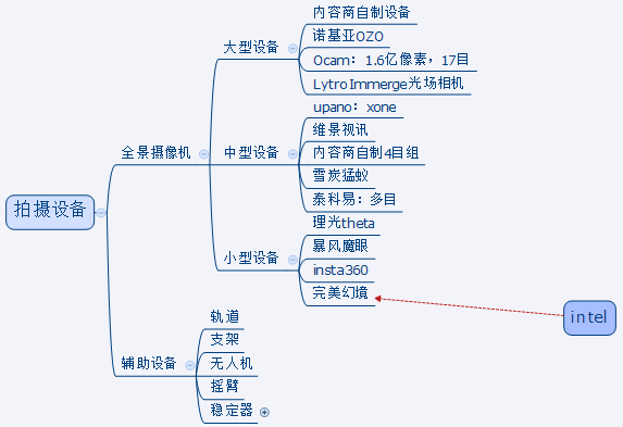 氪纪 2015 