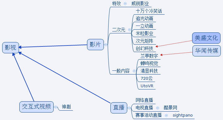 氪纪 2015 