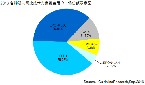 信息产业释放政策红利 创维数字再迎机遇