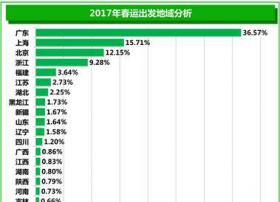 360春运大数据背后的国民迁徙路