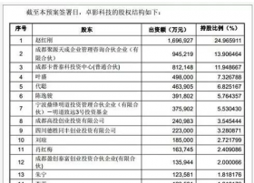 金亚科技欲6亿收购成都卓影科技押注IPTV