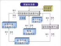 VRAR+BIM深化新型智慧城市建设 网格物联网助力管理运营 