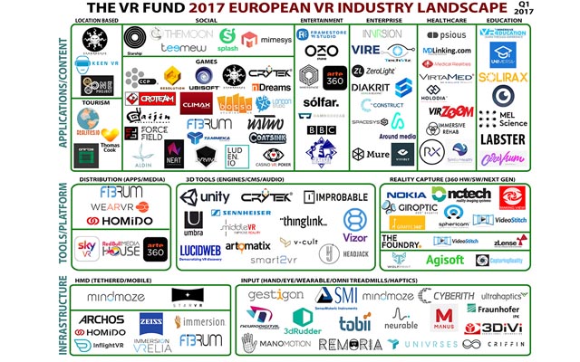 欧洲VR产业地图 300家公司中法国最强势