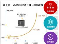 烽火通信5G时代布局下一代超宽接入网