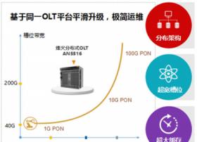 烽火通信5G时代布局下一代超宽接入网