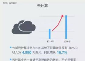 迅雷低调爆发 云计算业务连续6个季度大涨