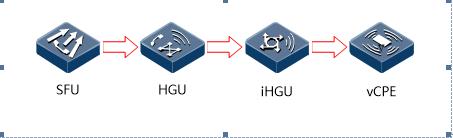 合理建设智能终端管理系统提升广电放装效率