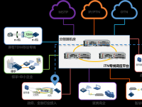 瑞斯康达iTN专线接入方案 ——助力广电运营商打响“高品质、差异化、低成本”的智慧专线品牌