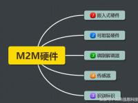 M2M的这五大技术带你进入准移动物联网时代：第三个技术是核心