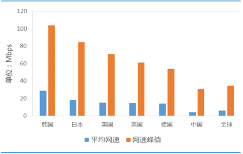 流量呈爆发式增长，光器件行业将保持景气