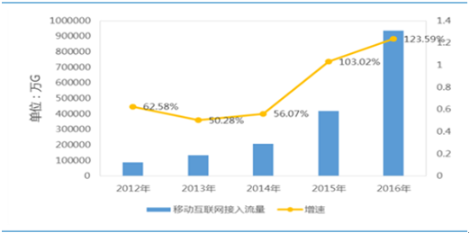 流量呈爆发式增长，光器件行业将保持景气