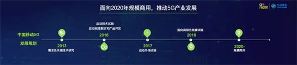 中国移动：北上广已进行5G外场测试，2020年商用