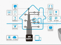 江西电信IPTV 从看电视到用电视