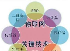 物联网USN/M2M架构揭秘，背后到底有没有猫腻