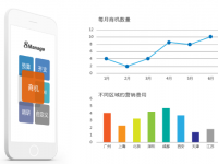 8Manage CRM：人工智能如何助中小企业实现弯道超车？