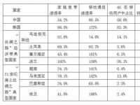 通信世界 · 精读 | 掘金“一带一路” 国内电信运营商如何解锁新姿势