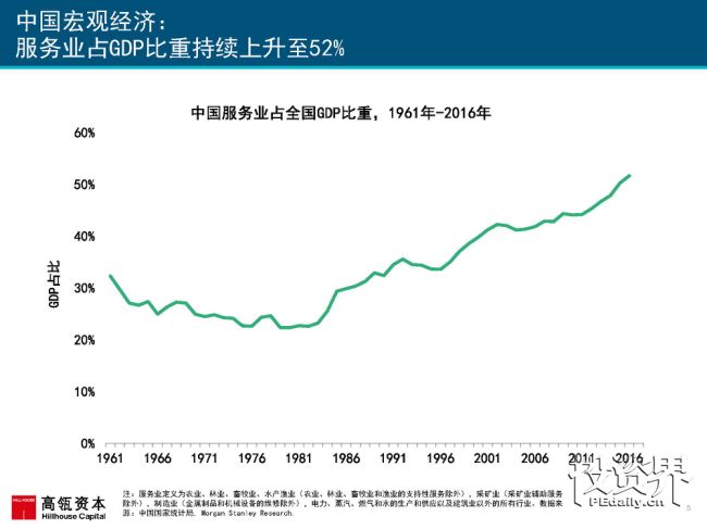 2017互联网女皇再次援引高瓴趋势报告：中国互联网进入在线娱乐和共享出行的黄金时代