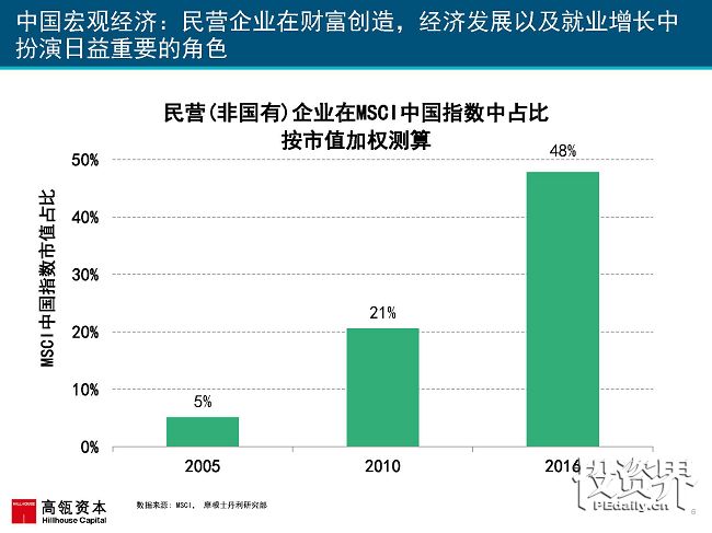 2017互联网女皇再次援引高瓴趋势报告：中国互联网进入在线娱乐和共享出行的黄金时代