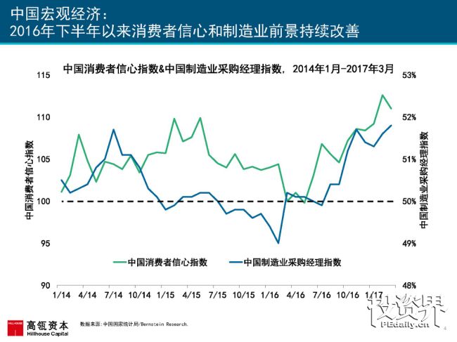 2017互联网女皇再次援引高瓴趋势报告：中国互联网进入在线娱乐和共享出行的黄金时代