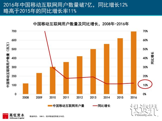 2017互联网女皇再次援引高瓴趋势报告：中国互联网进入在线娱乐和共享出行的黄金时代