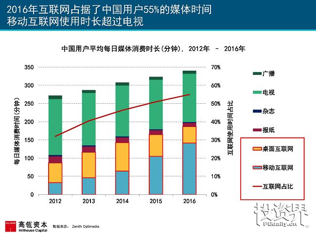 2017互联网女皇再次援引高瓴趋势报告：中国互联网进入在线娱乐和共享出行的黄金时代