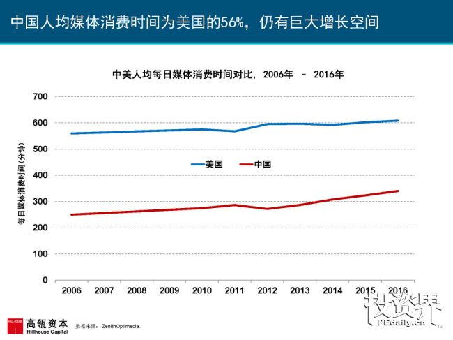 2017互联网女皇再次援引高瓴趋势报告：中国互联网进入在线娱乐和共享出行的黄金时代